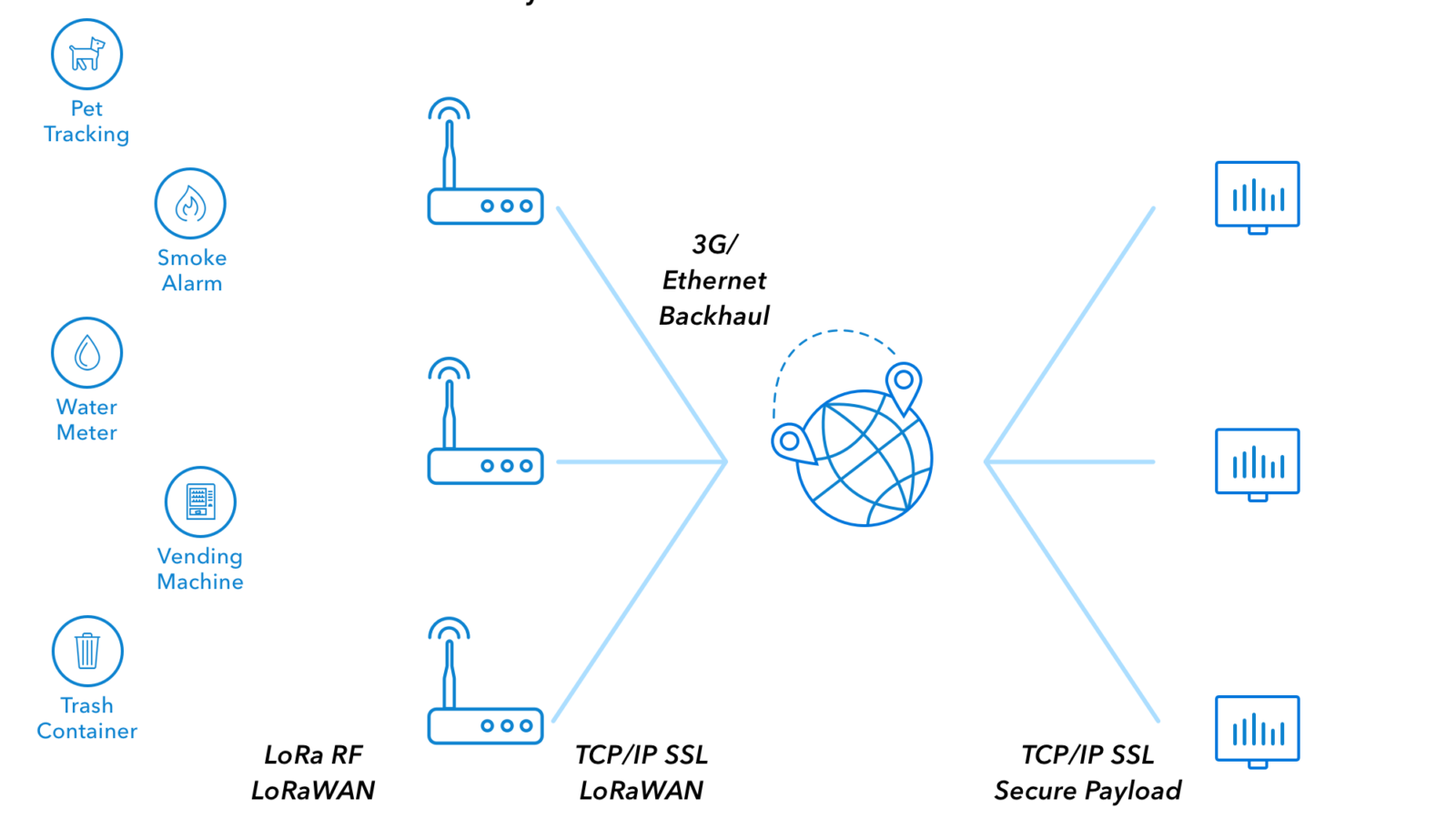 Tester LoRa avec une SDR et quelques outils pratiques