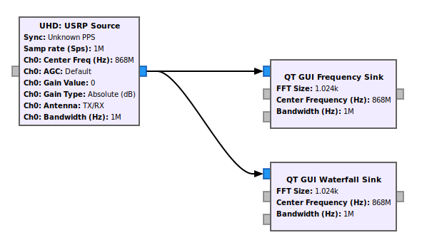 GNU Radio schema to find a targeted signal