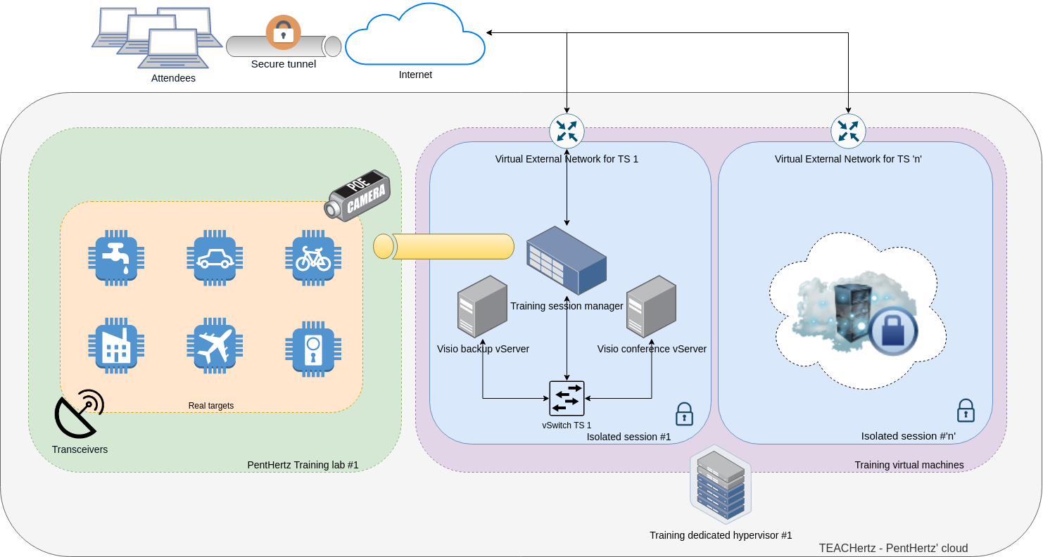 TEACHertz Architecture