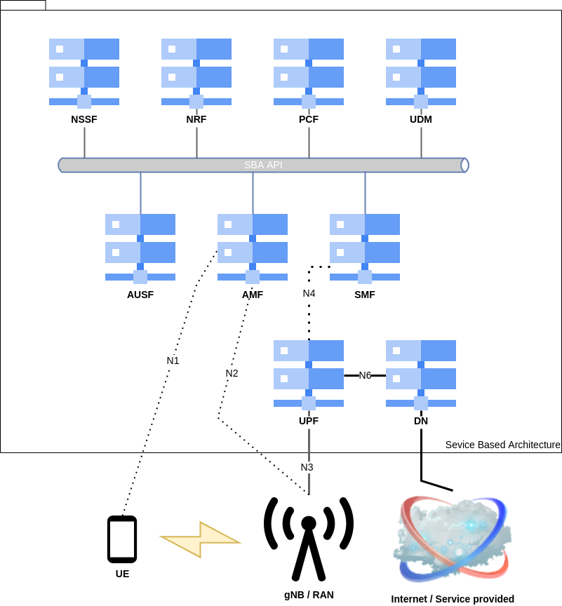 Practical Core Network Hacking