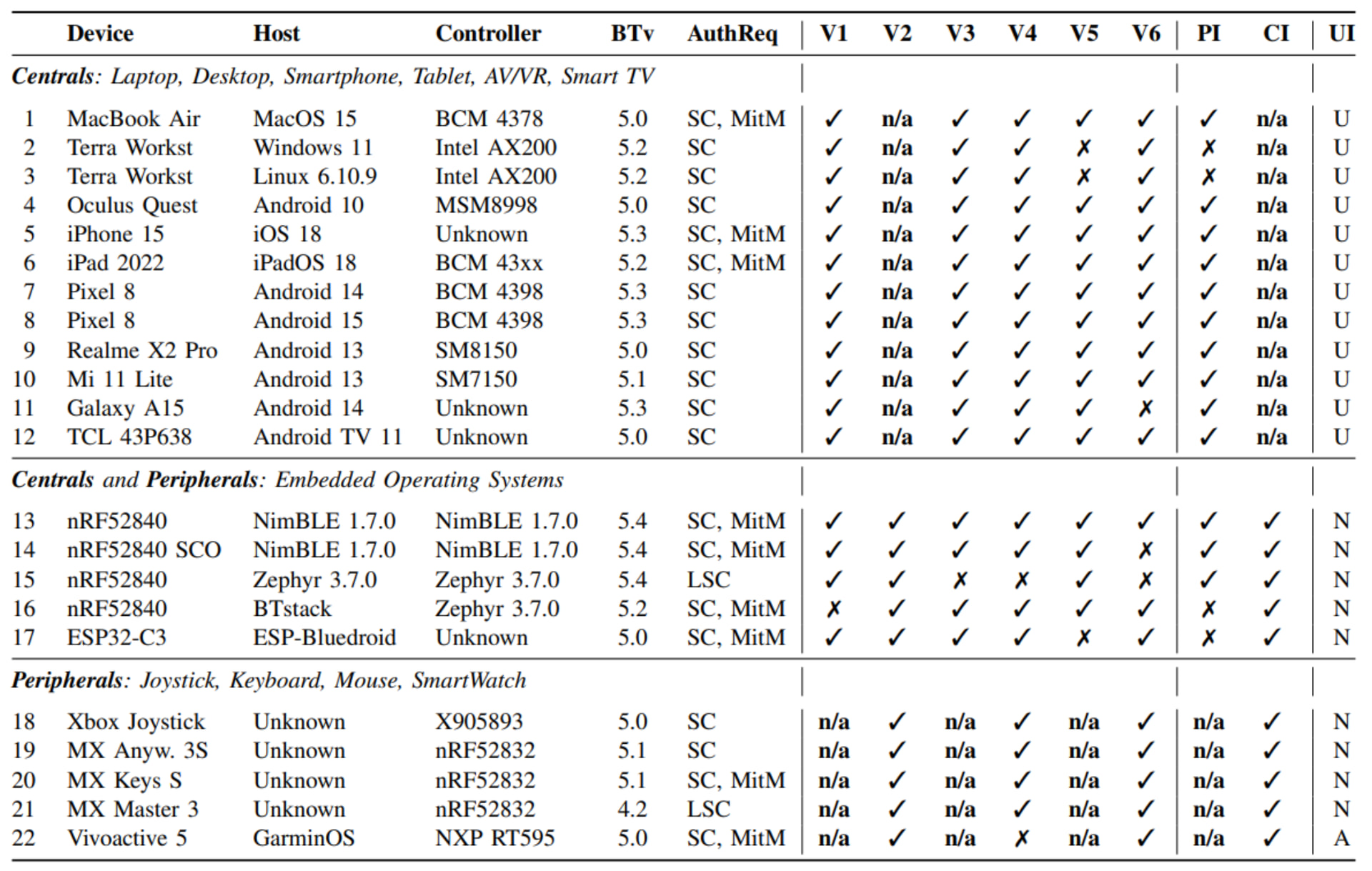 vulnerable devices