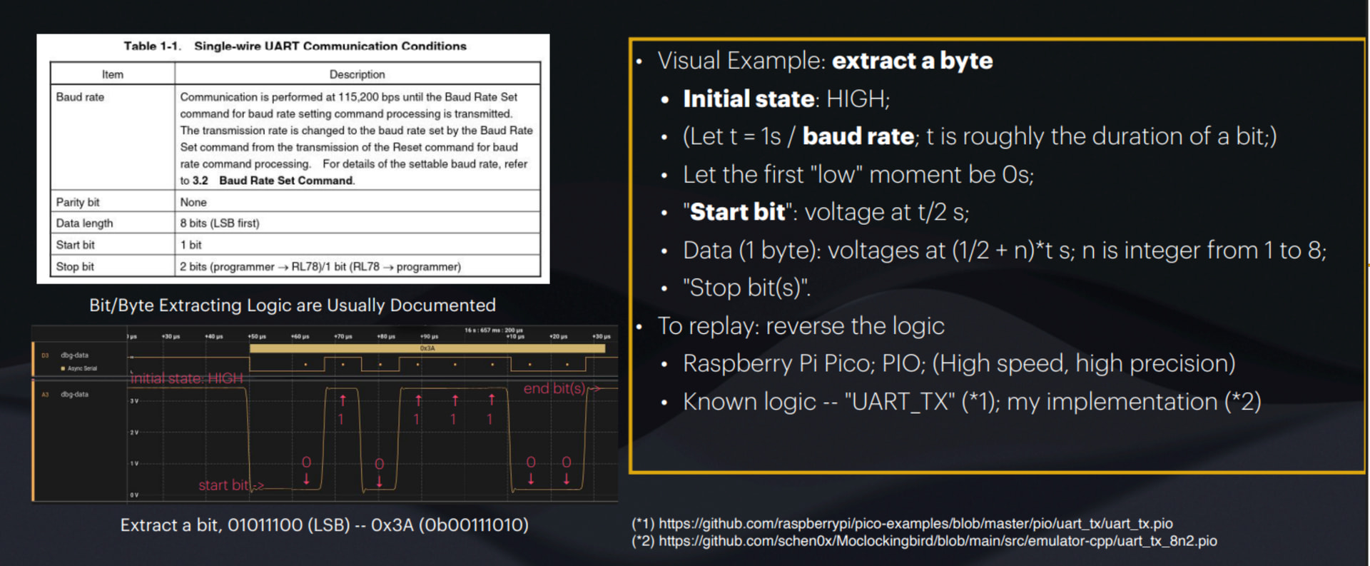 Extracting bytes