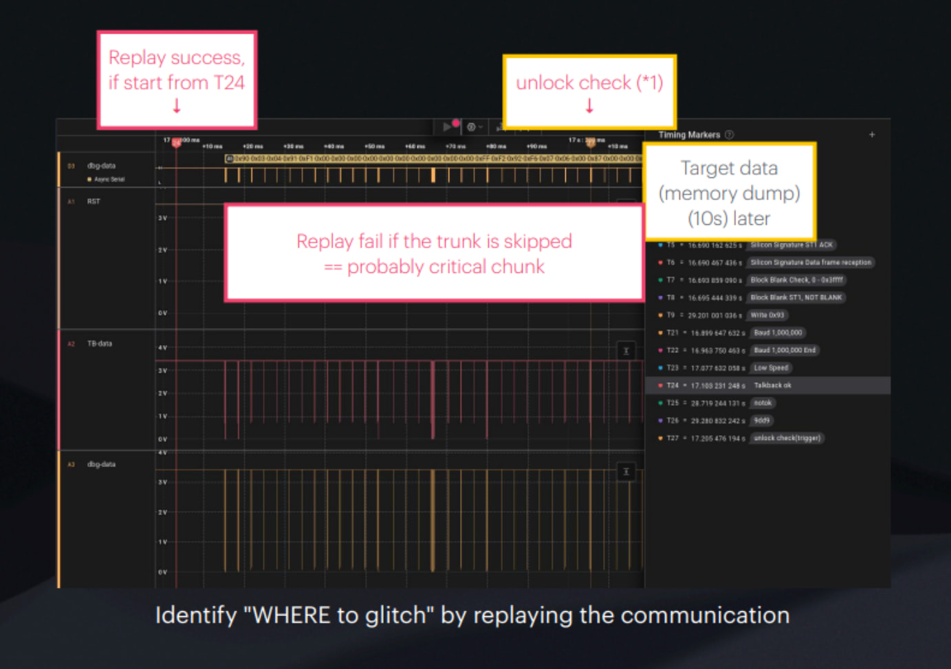 Where to glitch