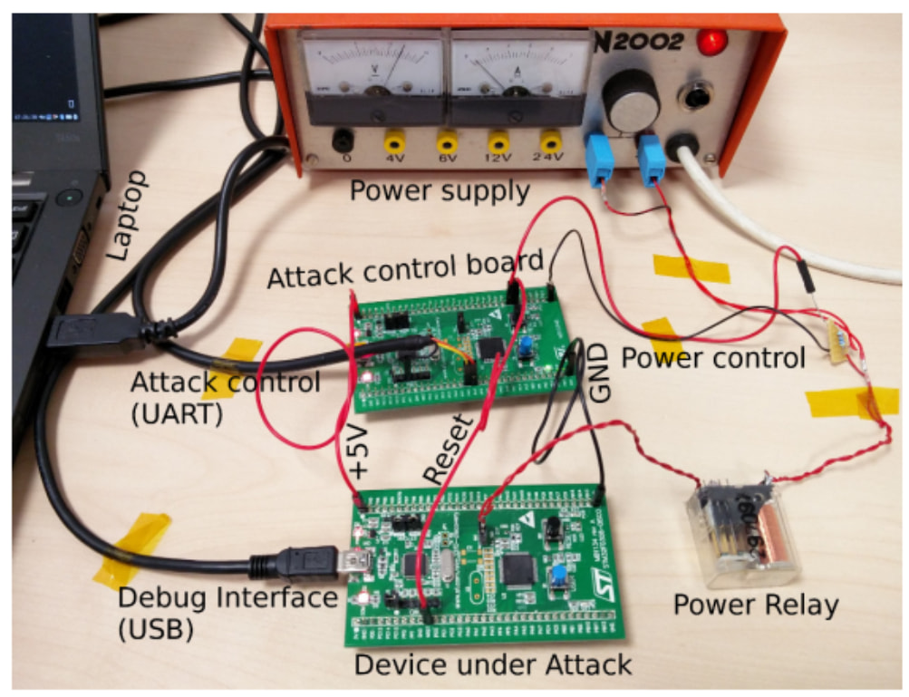 PoC setup for CBS