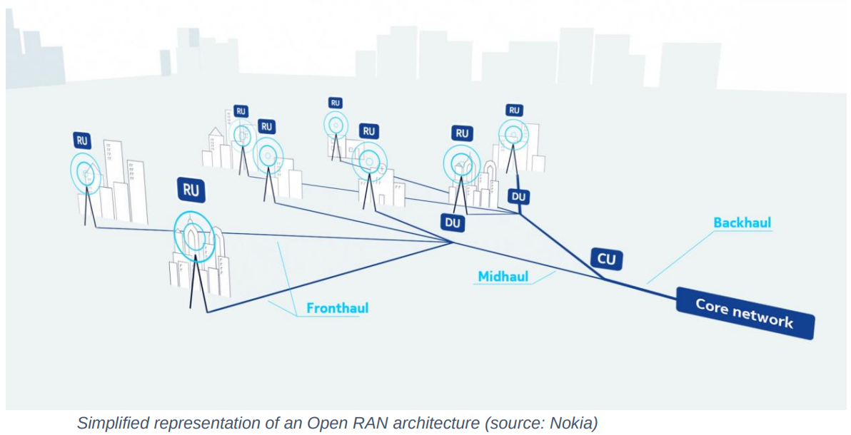 Simplified Open RAN architecture (from Nokia)